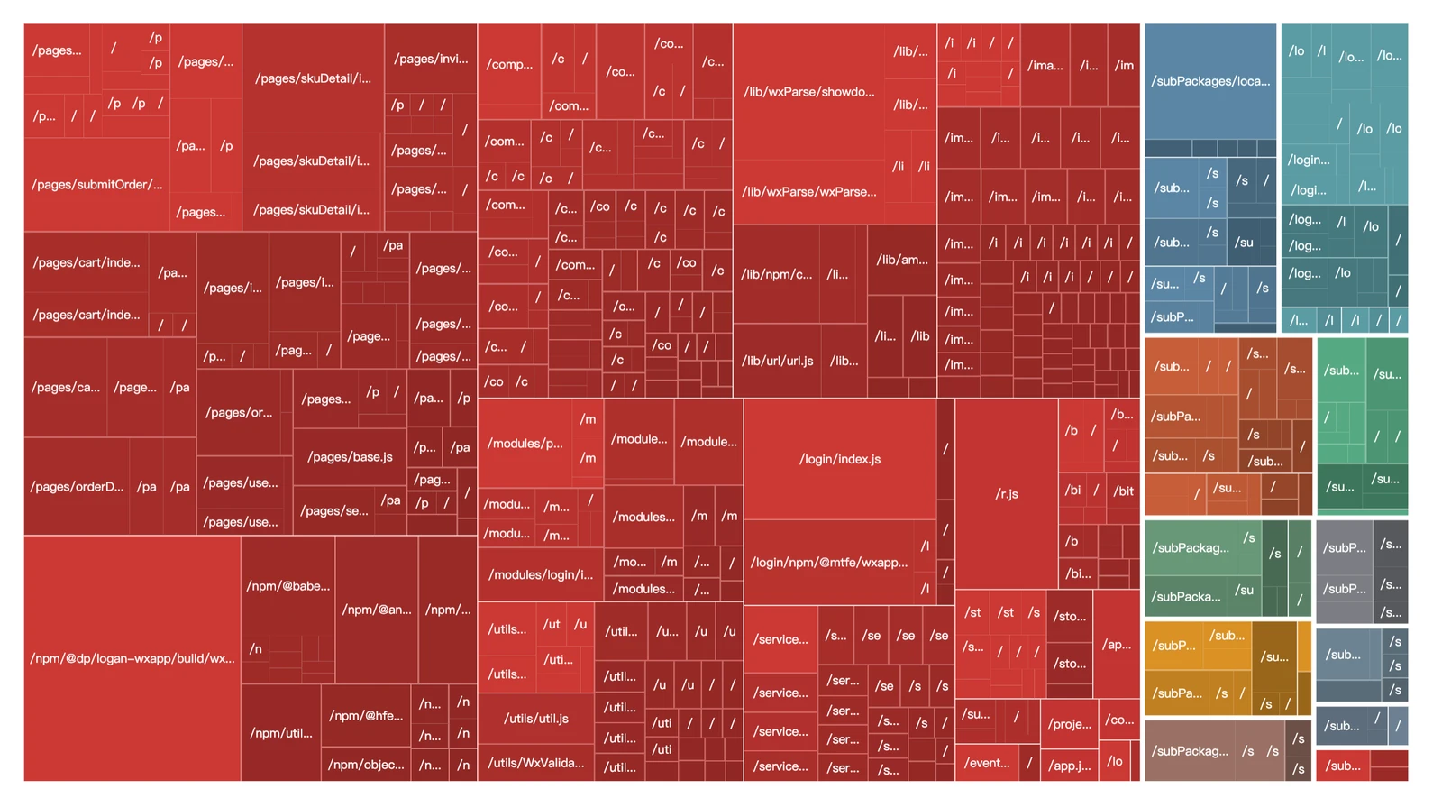 MP Analyzer